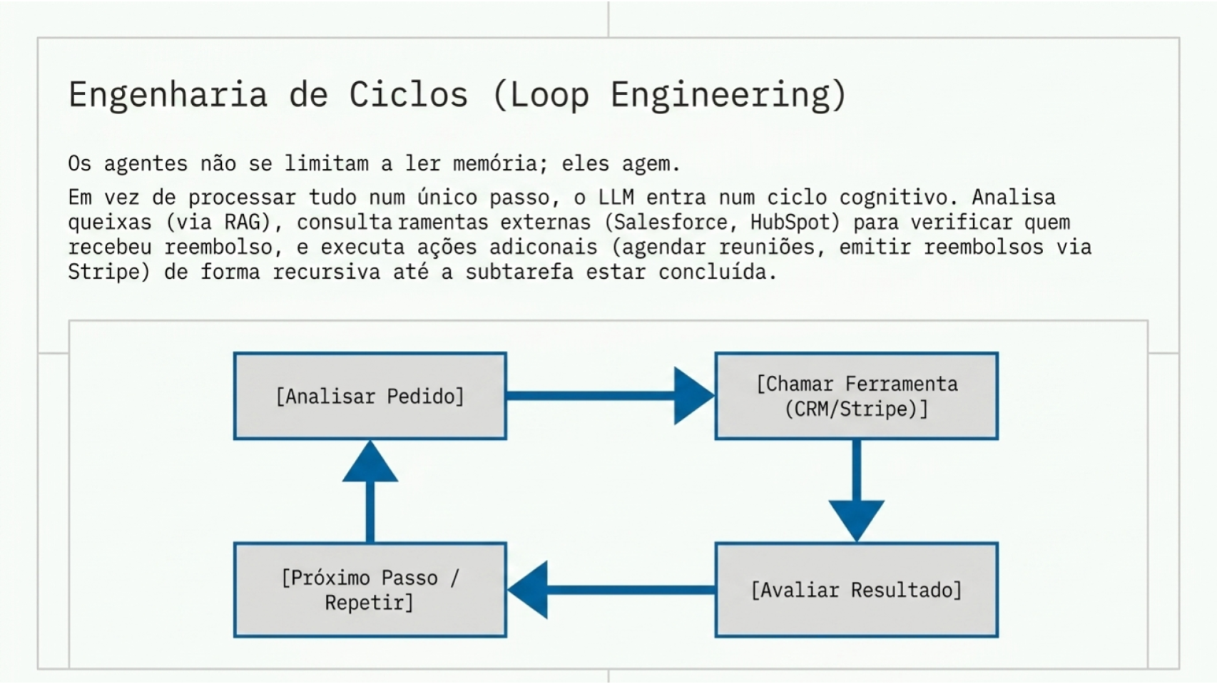 loops