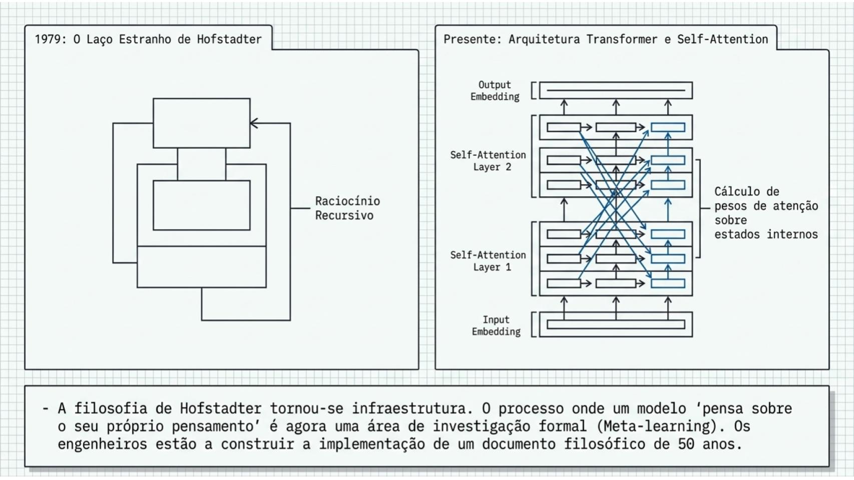 o verdadeiro motor da inteligência