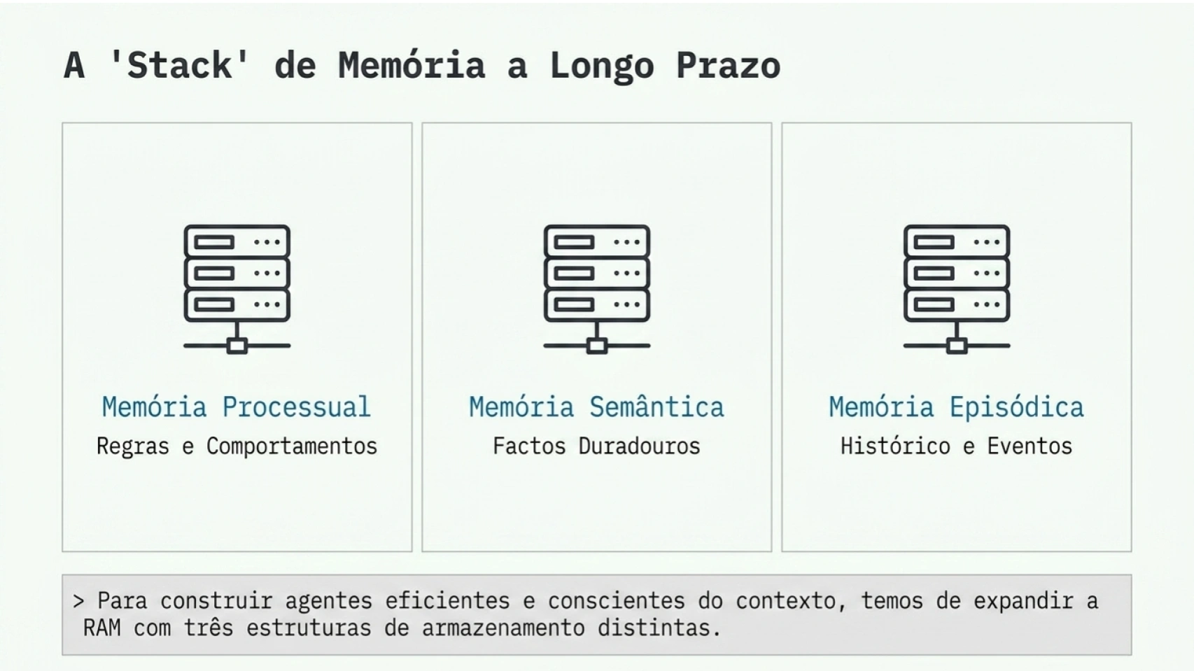 Os três pilares da memória de um agente de IA