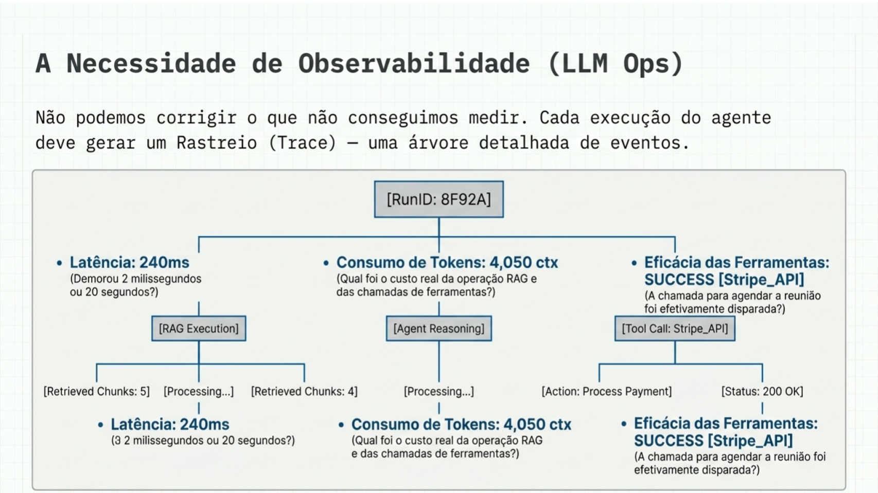 llm ops