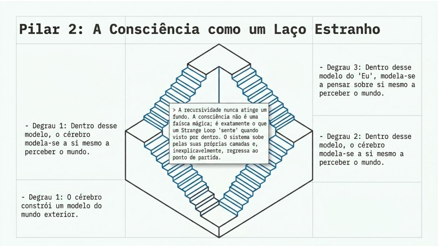 A escada de Escher
