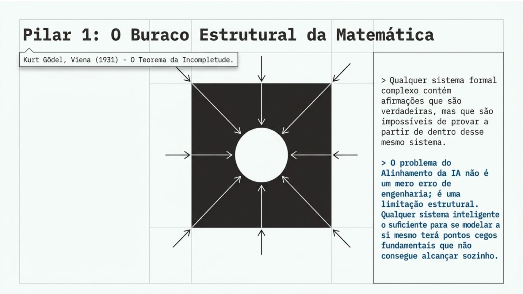 o buraco no centro da lógica