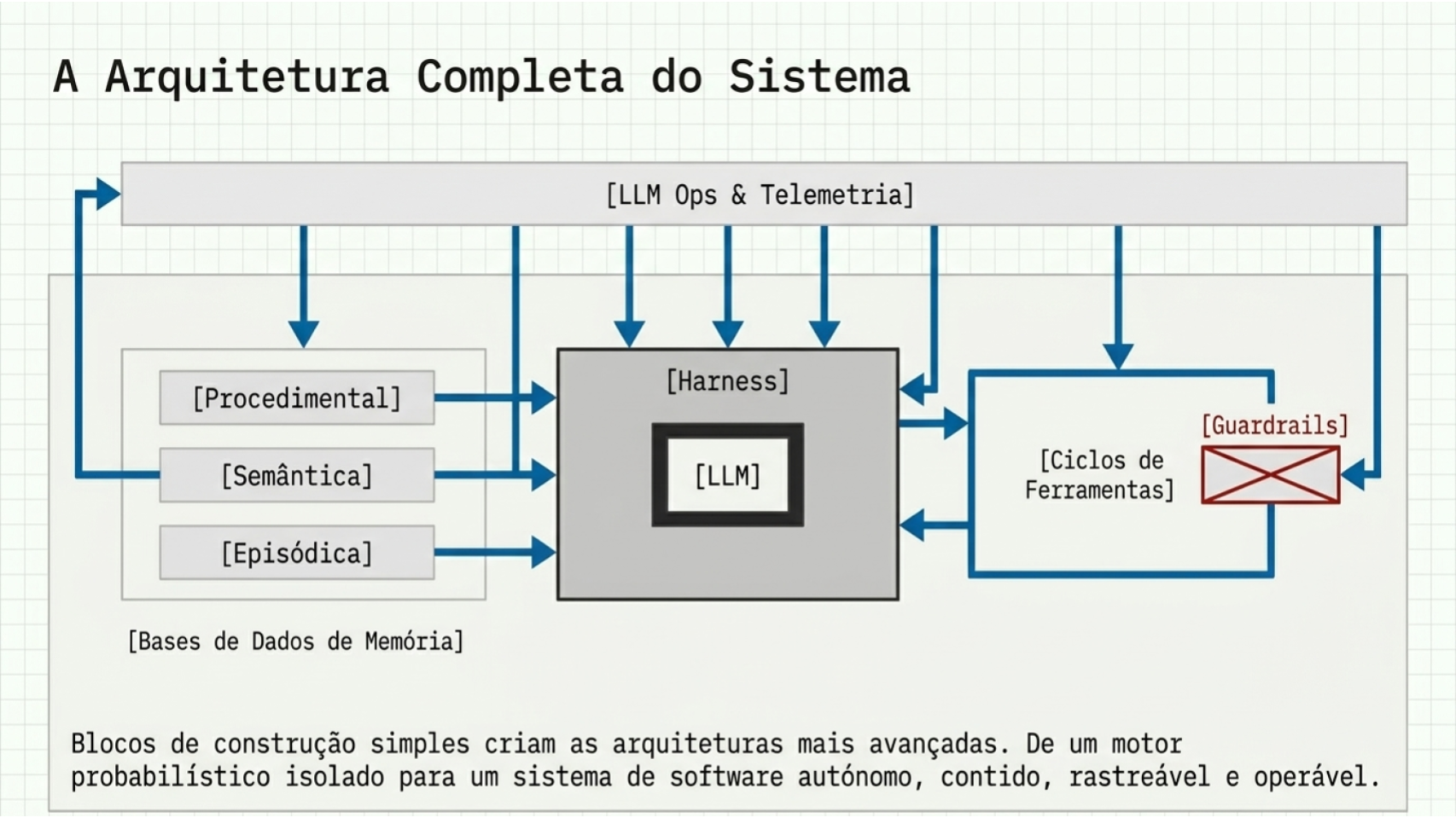 arquitetura