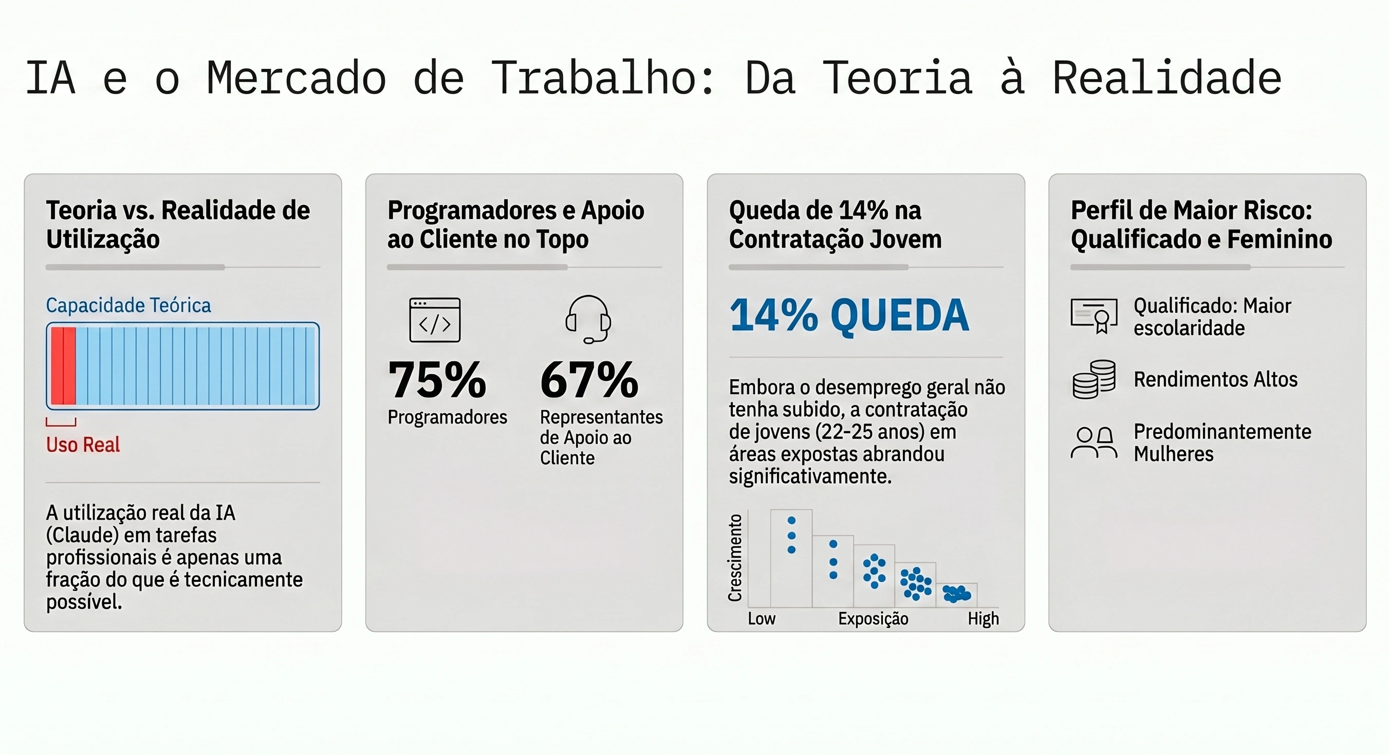 mercado trabalho