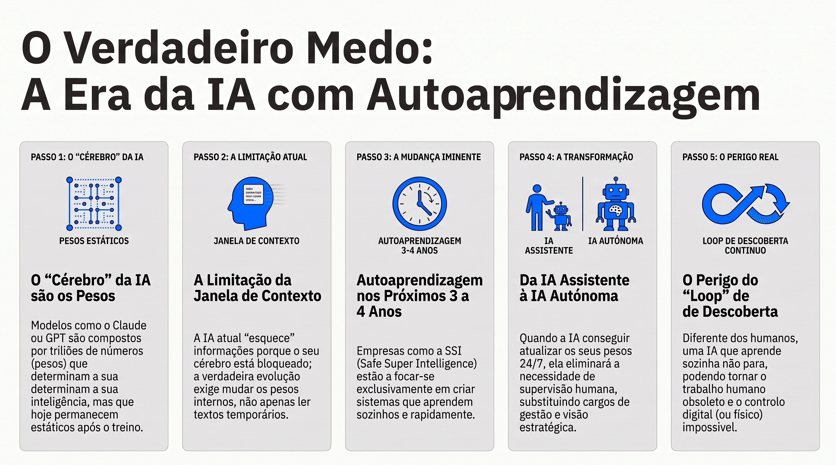 IA que Aprende Sozinha