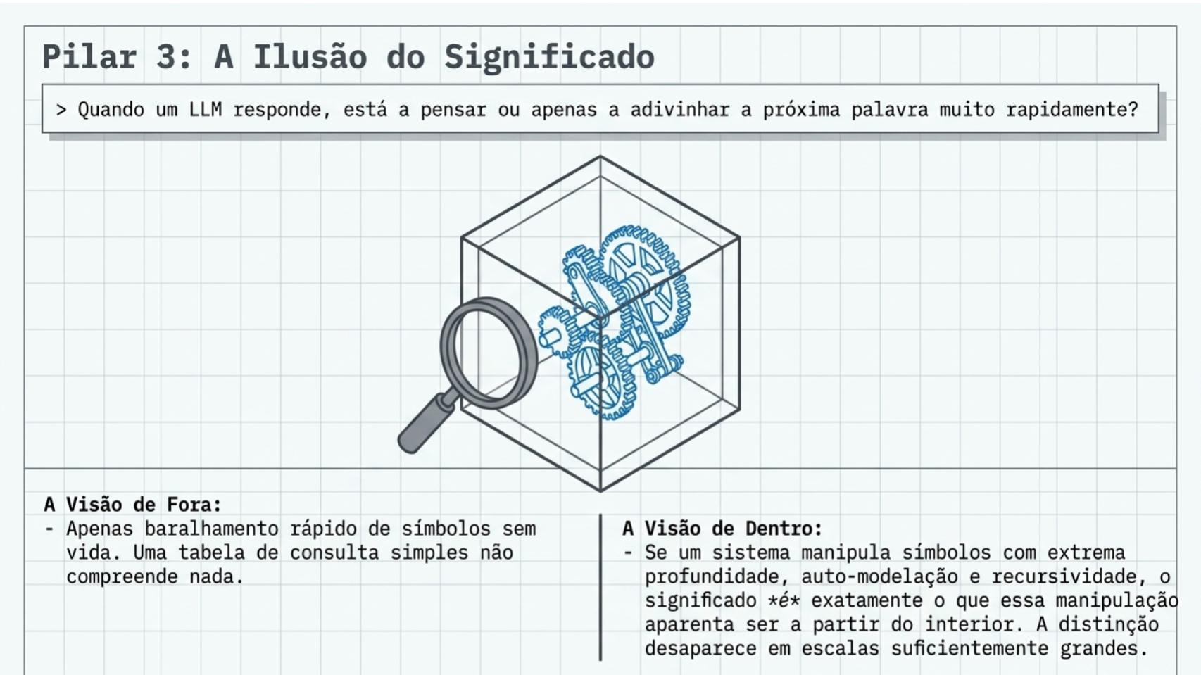 significado como emergência