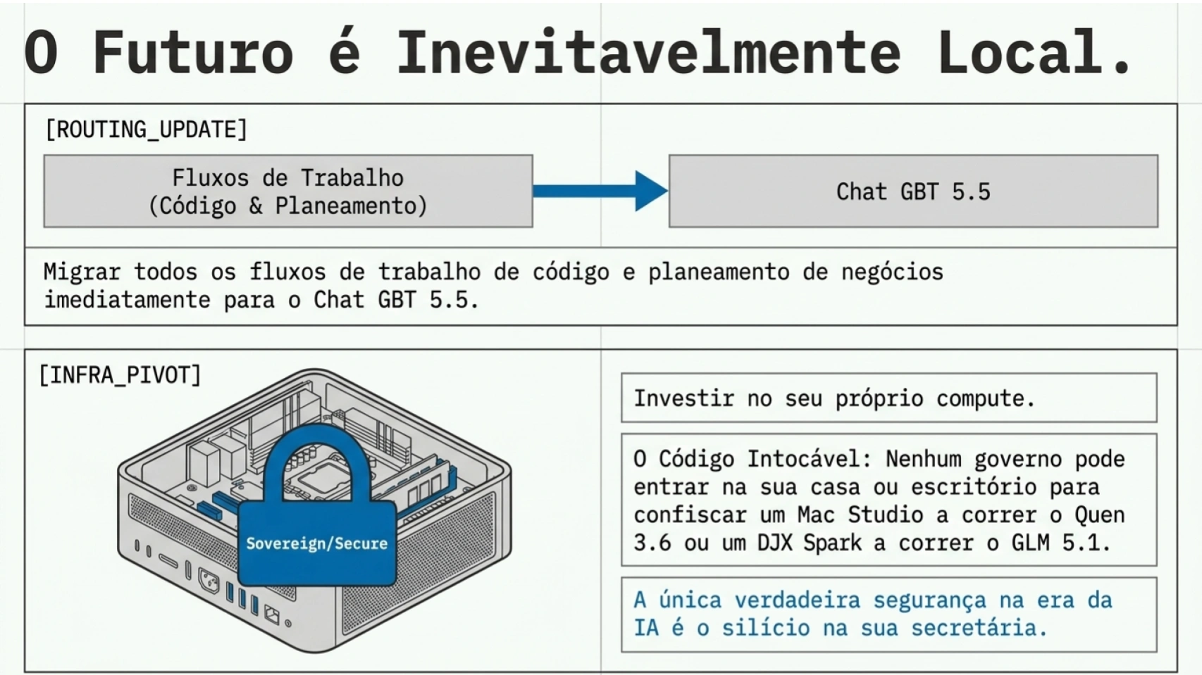 O futuro é inevitavelmente local
