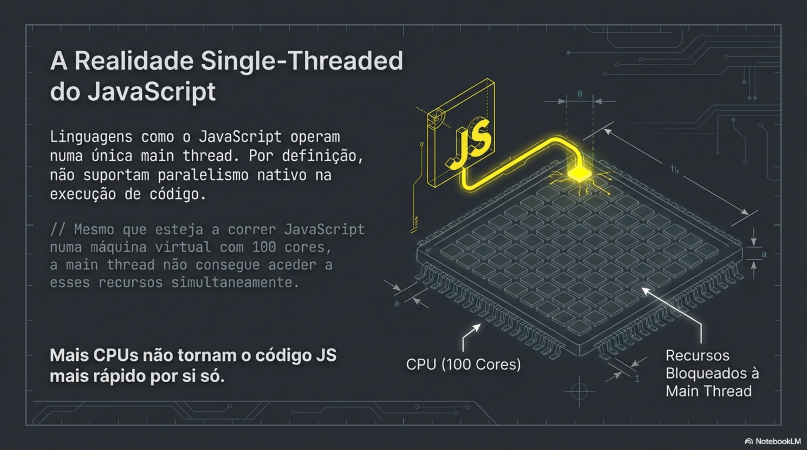 JavaScript Single-Threaded